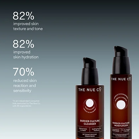 82% improved skin texture and tone. 82% improved skin hydration. 70% reduced skin reaction and sensitivity. in an independent consumer trial conducted by the nue co with 45 respondents.