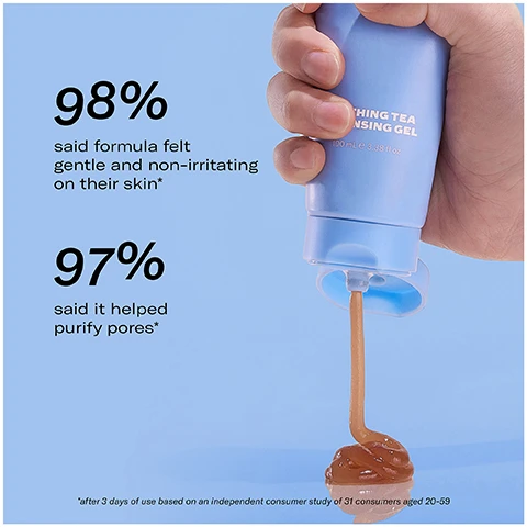 Image 1 - Hand squeezing a blue tube dispensing brown gel with text overlay stating 98% said formula felt gentle and non-irritating on their skin*, 97% said it helped purify pores*, SOOTHING TEA CLEANSING GEL 190 ml e 3.38 fl oz, and *after 3 days of use based on an independent consumer study of 31 consumers aged 20-59. Image 2 - A blue tube of Then I Met You Soothing Tea Cleansing Gel and a swirl of product are shown with licorice root, green tea leaves, and the text Rice Ferment Filtrate (sake) brightens + nourishes, Green Tea calms skin + fights free radicals, Licorice Root brightens + purifies skin, and 100 ml / 3.38 fl. oz. Image 3 - A woman demonstrates a two-step cleansing process with text instructions and product images saying HOW TO DOUBLE CLEANSE Step 1: Oil-Based Cleanser On dry skin, massage our sorbet-soft Living Cleansing Balm to melt away impurities like makeup, sunscreen and oils. Rinse thoroughly to emulsify. Step 2: Water-Based Cleanser Follow with gentle Soothing Tea Cleansing Gel to cleanse remaining impurities and clear pores without stripping. Image 4 - Before and after image shows a persons face with improved skin after using a product, with text 97% said it helped purify pores* *after 3 days of use based on an independent consumer study of 31 consumers aged 20-59 Before bare face unretouched skin Then I Met You After 3 weeks of use unretouched skin SOOTHING TEA CLEANSING GEL. Image 5 - Image shows five light blue skincare products from Then I Met You arranged under labels for a routine with text that reads 5-STEP KOREAN SKINCARE ROUTINE FOR GLASS SKIN STEP 1 Oil-Based Cleanser STEP 2 Water-Based Cleanser STEP 3 Treat STEP 4 Moisturize STEP 5 Protect Then I Met You.