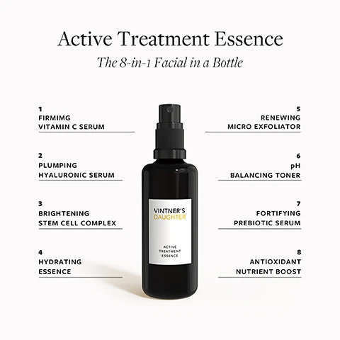 Image 1 - A black bottle with a spray top is labeled VINTNERS DAUGHTER ACTIVE TREATMENT ESSENCE, and is surrounded by eight numbered benefits including firming vitamin C serum, plumping hyaluronic serum, brightening stem cell complex, hydrating essence, renewing micro exfoliator, pH balancing toner, fortifying prebiotic serum, and antioxidant nutrient boost.
Image 2 - A black skincare bottle labeled VINTNERS DAUGHTER with visible percentages and statements about hydration and skin appearance, stating that 97% agree product left their skin feeling hydrated, 94% agree product visibly plumps their skin, 94% agree product left their skin looking bright and illuminated, and 94% showed an improvement in overall skin hydration, with a note about an 8-week clinical trial of 30 participants.