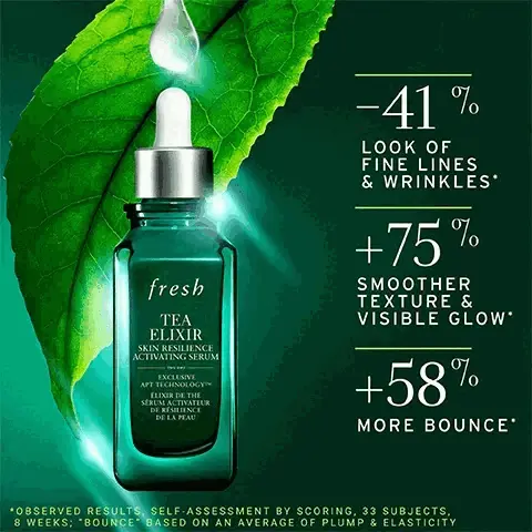 Image 1, 41% look of fine lines and wrinkles, +75% smoother texture and visible glow, +58% more bounce *observed results, self-assessment by scoring, 33 subjects, 8 weeks: Bounce. based on an average of plump and elasticity. Image 2, What is resilient skin? reduced look of wrinkles and pores, smoother texture and increased glow.