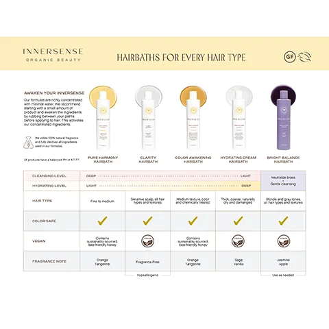 Image 1 - A chart titled Hairbaths for Every Hair Type by Innersense Organic Beauty, featuring four hairbath products with descriptions and attributes for each, including cleansing levels, hair types, color safe status, vegan certification, and fragrance notes.