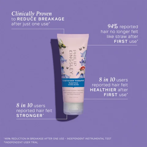 clinically proven to reduce breakage after just one use*. 94% reported hair no longer felt like straw after first use*. 8 in 10 users reported hair felt healthier after first use*. 8 in 10 users reported hair felt stronger*. *46& reduction in breakage after one use - independent instrumental test. *independent user trial.