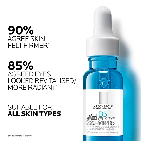 Image 1, 90% agree skin felt firmer, 85% agreed eyes looked revitalised more radiant, suitable for all skin types. *self assessment, 81 subjects. Image 2, hydrates instantly, leaves the eye are looking re-plumpled, reduces the appearance of wrinkles and fatigue. Image 3, apply daily to eye contour gently massage with steel applicator. Image 4, number 1 dermatologist recommended brand in the uk. Image 5, the range, 1 = hyalu b5 serum, 2 = hyalu b5 eye serum, 3 = anthelios age correct. Image 6, exclusive massage applicator, 98% agreed it cools the skin, self assessment 81 subjects