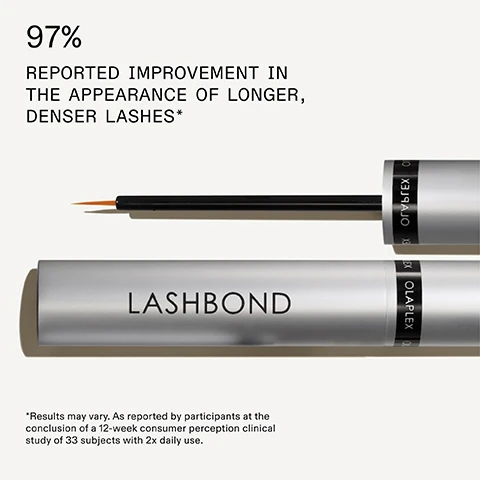 Image 1 - A silver mascara tube labeled LASHBOND lies horizontally with a brush applicator on top, accompanied by text stating 97% reported improvement in the appearance of longer, denser lashes and a note about results varying.
Image 2 - Image showing two close-up views of an eye area with eyelids closed, labeled Before at the top and After at the bottom, with visible text at the bottom reading UNRETOUCHED IMAGES* Results may vary. As reported by participants at the conclusion of a 12-week consumer perception clinical study of 33 subjects with 2x daily use.
Image 3 - Image showing two cosmetic products side by side: a silver tube labeled LASHBOND and a white tube labeled OLAPLEX BROWBOND, with text that reads Pair with BROWBOND™ for the Full Look, Longer-Looking Lashes, and Fuller-Looking Brows.