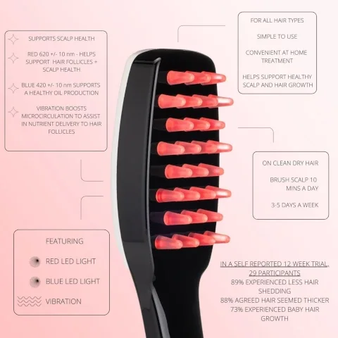 supports scalp health. RED 620 =/- 10nm helps support hair follicles plus scalp health. blue 40 =/- 10nm supports a healthy oil production. vibration boosts microcirculation to assist in nutrient delivery to hair follicles. for all hair types, simple to use, convenient at home treatment, helps support healthy scalp and hair growth. on clean dry hair. brush scalp 10 minutes a day. 3-5 days a week. featuring - red led light, blue led light and vibration. in self reported 12 weeks trial 29 particiants. 89% experienced less hair shedding, 88% agreed hair seemed thicker, 73% experienced baby hair growth.