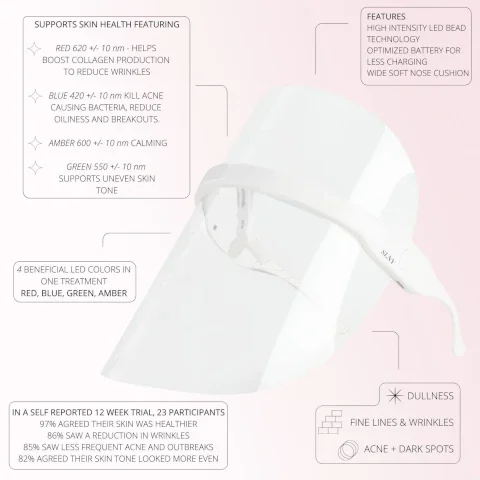 supports skin health featuring - red 620 +/- 10nm helps boost collagen production to reduce wrinkles. blue 420 +/- nm kill acne causing bacteria, reduce oiliness and breakouts. amber 600 +/- 10nm calming. green 550 +/0 10nm supports uneven skin tone. 4 beneficial led colors in one treatment - red, blue, green and amber. in a self reported 12 week trial, 23 participants. 97% agreed their skin was healthier. 86% saw a reduction in wrinkles, 85% saw less frequent acne and outbreaks, 82% agreed their skin tone looked more even. features = high intensity led bead technology, optimized battery for less charging, wide soft nose cushion. dull ness, fine lines and wrinkles, acne and dark spots.