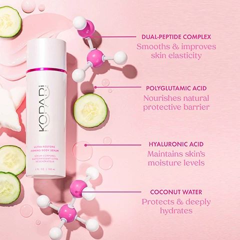 Image 1, dual-peptide complex smooths and improves skin elasticity. polyglutamic acid nourishes natural protective barrier. hyaluronic acid maintains skins moisture levels. coconut water protects and deeply hydrates. image 2, the duo that tightens loose and crepey skin, smooths fine lines. ultra renewal retinol body cream. ultra restore firming body serum. image 3, dual-peptide complex delivers results. 91% said skin feels soft and supple. 87% said skin looked visibly smoother. 87% said skin feels healthier. image 4, where to use, neck and chest, back and stomach, arms and elbows, legs and knees. image 5, improves tone and texture before and after 30 days. image 6, enhances skin elasticity before and after 30 days.