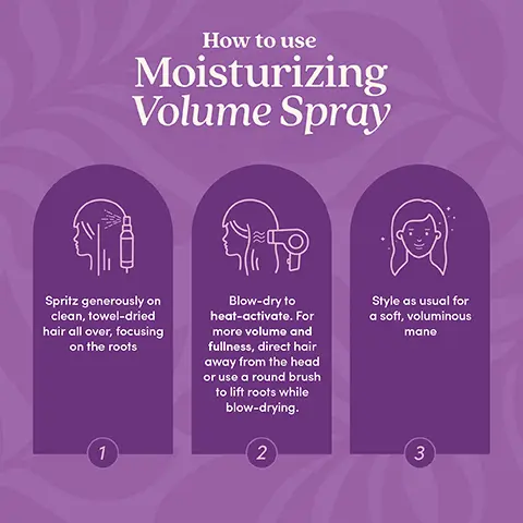 Image 1, How to use Moisturizing Volume Spray Spritz generously on clean, towel-dried hair all over, focusing on the roots 1 Blow-dry to heat-activate. For more volume and fullness, direct hair away from the head or use a round brush to lift roots while blow-drying. 2 Style as usual for a soft, voluminous mane 3 Image 2, Strengthen & plump with just a pump + + PRE-WASH TREATMENT SHAMPOO CONDITIONER MOISTURIZING VOLUME SPRAY Image 3, Frizz-free fullness BEFORE AFTER Image 4, Strengthen, plump & soften BEFORE AFTER