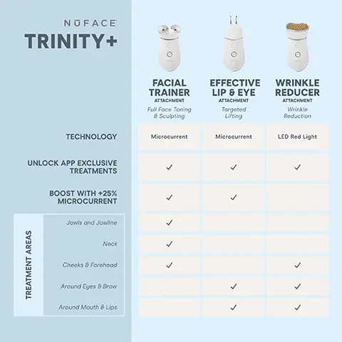 Image 1, TREATMENT AREAS NUFACE® TRINITY+ TECHNOLOGY UNLOCK APP EXCLUSIVE TREATMENTS BOOST WITH +25% MICROCURRENT Jowls and Jawline Neck Cheeks & Forehead 11 NOFACE NOFACE NOFACE FACIAL TRAINER ATTACHMENT Full Face Toning & Sculpting EFFECTIVE LIP & EYE ATTACHMENT Targeted Lifting WRINKLE REDUCER ATTACHMENT Wrinkle Reduction Microcurrent Microcurrent LED Red Light Around Eyes & Brow ✓ ✓ Around Mouth & Lips Image 2, SMOOTH THE NECK CONTOUR THE CHEEKS NOFACE LIFT THE BROW NOFACE 1 DEVICE, ENDLESS RESULTS NUFACE® Image 3, NUFACE® 1 DEVICE, ENDLESS CUSTOMIZABLE RESULTS INSTANT RESULTS THAT BUILD WITH CONSISTENT USE Contour Cheeks Lift* Eyes & Brows Tone Jowls & Jawline Smooth Neck & Forehead Lift* Lips & Smile Lines ว NUFACE + *with Effective Lip & Eye Attachment