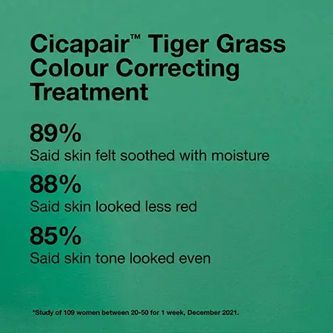 Image 2, CicapairTM Tiger Grass Colour Correcting Treatment 89% Said skin felt soothed with moisture 88% Said skin looked less red 85% Said skin tone looked even *Study of 109 women between 20-50 for 1 week, December 2021. Image 3, "Testing conducted on 110 women after using product once. 90% agreed it instantly soothes skin* Image 4, CicapairTM Foaming Cleanser + Gentle on skin + Instantly removes impurities + Moisturizing + Dermatologist tested CicapairTM Foaming Cleanser Nettoyant moussant Suitable for sensitive skin Convient aux peaux sensibles 30 ml/1,01 fl. oz.