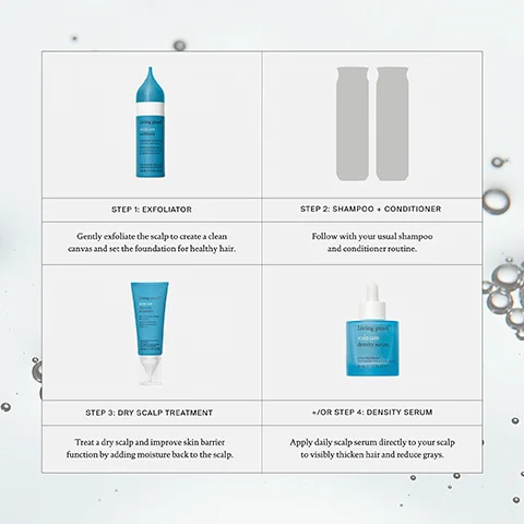 step 1 = exfoliator, gently exfoliate the scalp to create a clean canvas and set the foundation for healthy hair. step 2 = shampoo and conditioner, follow with your usual shampoo and conditioner routine. step 3 = dry scalp treatment, treat a dry scalp and improve skin barrier function by adding moisture back to the scalp. and or step 4 = density serum, apply daily scalp serum directly to your scalp to visibly thicken hair and reduce greys.