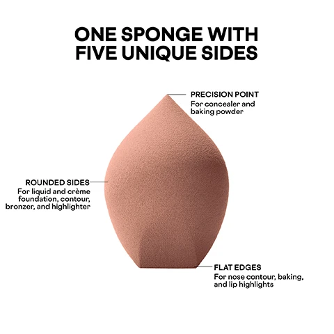 Image 2 - A peach-colored makeup sponge is shown with labels detailing its features: ONE SPONGE WITH FIVE UNIQUE SIDES, PRECISION POINT For concealer and baking powder, ROUNDED SIDES For liquid and crème foundation, contour, bronzer, and highlighter, and FLAT EDGES For nose contour, baking, and lip highlights. Image 3 - A light brown beauty sponge labeled DRY SPONGE FOR POWDER is shown next to a larger, darker brown beauty sponge labeled WET SPONGE FOR CRÈMES & LIQUIDS, with instructions below that read For crème and liquid formulas, wet the sponge completely and squeeze out excess water before application. For powder formulas, keep the sponge dry.