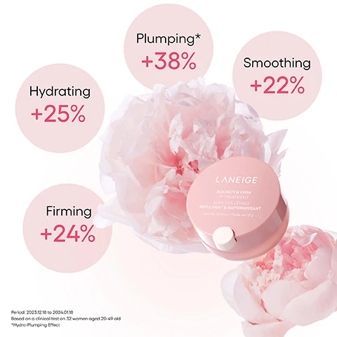 Image 1 - A pink jar of Laneige Bouncy & Firm Lip Treatment, displaying the text LANEIGE BOUNCY & FIRM LIP TREATMENT SOIN DES LÈVRES REPULPANT & RAFFERMISSANT Net Wt. 0.42 oz. / Poids net 12 g, rests among soft pink peony flowers, with surrounding callouts highlighting product benefits: Hydrating +25%, Plumping* +38%, Smoothing +22%, and Firming +24%, along with additional text Period: 2023.12.18 to 2024.01.18 Based on a clinical test on 32 women aged 20-49 old *Hydro-Plumping Effect. Image 2 - A light pink background displays a marketing graphic for a Laneige Bouncy & Firm Lip Treatment, featuring an open jar of pink shimmery gel with a wand above it and a closed jar of the same product, with accompanying text that reads: 96% agreed that My lips looked plumper, 100% My lips felt smoother, 100% My lips showed improvement in lip contour and definition, 96% My flaky lips were soothed, 96% My lips appeared firmer, LANEIGE BOUNCY & FIRM LIP TREATMENT SOIN DES LÈVRES REPULPANT & RAFFERMISSANT Net Wt. 0.42 oz. / Poids net 12 g, *Based on the self-assessment portion of a 4-week clinical study on 32 women ages 20-49. Image 3 - A composite image shows before and after results of a lip treatment, with the top row displaying a darker skin tone before and immediate application, and the bottom row displaying a lighter skin tone before and after treatment, alongside the text Instant, visible results, Dermatologically tested lip treatment, Before, Immediate, Before, After, Test conducted by: Media Lab Science, Test subjects: 24 people aged 20-40, Test period: 2024.01.22 - 2024.02.19. Image 4 - The image displays the title Infused with Peony & Collagen Complex™, followed by the description Our proprietary blend of collagen, peony extract, hyaluronic acid, and peptides formulated to visibly plump and moisturize, and two smaller images; one showing pink peony petals with a pink liquid sphere and drop, and another showing many translucent pink spherical capsules.