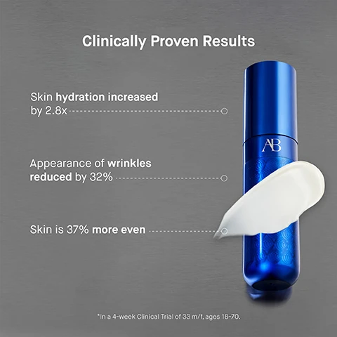 Image 3 - A blue bottle of skin care serum is shown alongside a dollop of cream, with text stating skin hydration increased by 2.8x, appearance of wrinkles reduced by 32%, and skin is 37% more even, with a note about a 4-week clinical trial.
Image 4 - A woman with dark, slicked-back hair holds a blue skincare product in front of a blurred background, with text reading User Proven Results, followed by statistics on skin transformation, restoration, and firmness.
Image 5 - A blue skincare bottle stands in the center with a swirl of cream beside it, surrounded by text describing its features: Advanced TFC8 - An optimized, advanced version of TFC8 that more efficiently delivers key nutrients to skin cells for enhanced renewal; Vitamin B5 - Locks in moisture and plumps; Vitamin D Activator - Helps enhance the absorption of Vitamin D in the skin; Zinc PCA - Helps strengthen the skin barrier and regulate sebum for a fresh, healthy glow.
Image 6 - Image shows two steps for a skincare routine with a woman applying a product to her face and holding a blue bottle. Visible text includes: Step 1 In upward, sweeping motions, smooth over the face, neck and décolleté Step 2 Apply morning and evening for 4 continuous weeks AB Insider Tip: Use for event prep or when skin is feeling sensitive for a total skin reset.