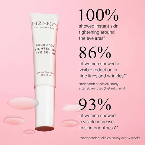 Image 1 - A white tube of MZ Skin Microtox Tightening Eye Serum, also labeled Sérum Contour Des Yeux, is on a pink background with pink liquid droplets, presented next to text that reads: 100% showed instant skin tightening around the eye area*, 86% of women showed a visible reduction in fine lines and wrinkles**, *Independent clinical study after 30 minutes (instant claim), 93% of women showed a visible increase in skin brightness**, **Independent clinical study over 4 weeks. Image 2 - A white tube of MZ SKIN MICROTOX TIGHTENING EYE SERUM is shown on a light pink background, featuring text MZ SKIN BY DR. MARYAM ZAMANI, MICROTOX TIGHTENING EYE SERUM, SÉRUM CONTOUR DES YEUX, PEPTIDES Helps reduce puffy eyes and dark circles, SICHUAN PEPPER Helps deliver lifting effect, BRIGHTENING COMPLEX Helps reduce dark circles. Image 3 - A light pink background features a white tube of MZ SKIN BY DR. MARYAM ZAMANI MICROTOX TIGHTENING EYE SERUM, also labeled SÉRUM CONTOUR DES YEUX, next to the text CLINICALLY PROVEN... with bullet points stating The eye area feels instantly tightened, Improves the appearance of eye bags & puffy eyes, and Fine lines and wrinkles appear reduced. Image 4 - A graphic displaying four MZ Skin products, each with associated text, presented as a skincare routine on a light pink background, with the visible text YOUR MZ SKIN ROUTINE, REVEAL Micro-Peeling Glow Essence and on the bottle MZ SKIN BY DR. MARYAM ZAMANI MICRO-PEELING GLOW ESSENCE ESSENCE ÉCLAT, ENHANCE Brighten & Perfect and on the bottle MZ SKIN BY DR. MARYAM ZAMANI BRIGHTEN & PERFECT 10% VITAMIN C CORRECTIVE SERUM SÉRUM CORRECTEUR À 10% DE VITAMIN C, PROTECT The Light Moisturiser and on the jar MZ SKIN BY DR. MARYAM ZAMANI THE LIGHT MOISTURISER DAILY ANTI-AGEING PEPTIDE ENRICHED CREAM - LIGHT CRÈME QUOTIDIENNE ANTI-ÂGE ENRICHIE PEPTIDES - SOIN LÉGER, EYE + Microtox Tightening Eye Serum and on the tube MZ SKIN BY DR. MARYAM ZAMANI MICROTOX TIGHTENING EYE SERUM SÉRUM CONTOUR DES YEUX.