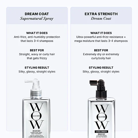 A comparison chart shows two clear rectangular hair product bottles, the left with a white spray nozzle for Dream Coat Supernatural Spray and the right with a black spray nozzle for Extra Strength Dream Coat, detailing information: DREAM COAT Supernatural Spray WHAT IT DOES Anti-frizz, anti-humidity protection that lasts 3-4 shampoos BEST FOR Straight, wavy or curly hair that gets frizzy STYLING RESULT Silky, glassy, straight styles COLOR WOW DREAM COAT SUPERNATURAL SPRAY MAGICALLY TRANSFORMS TEXTURE AMAZING HUMIDITY-PROOFING POWER EXTRA STRENGTH Dream Coat WHAT IT DOES Ultra-powerful anti-frizz resistance plus mega moisture that lasts 3-4 shampoos BEST FOR Extremely dry or extremely curly/coily hair STYLING RESULT Silky, glassy, straight styles COLOR WOW EXTRA STRENGTH DREAM COAT ULTRA-MOISTURIZING ANTI-FRIZZ TREATMENT.