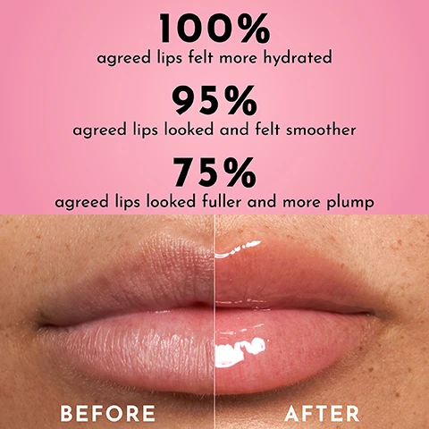Image 3 - Image shows a split view of lips labeled BEFORE on the left and AFTER on the right, with statistics above in bold text stating 100% agreed lips felt more hydrated, 95% agreed lips looked and felt smoother, and 75% agreed lips looked fuller and more plump.
Image 4 - A lip gloss with a soft pink background, featuring text that reads visibly plumps lips by 40% with Maxi-Lip™, hydrates and soothes with shea butter, softens lips while retaining moisture with hyaluronic acid, and a small note about an independent clinical study.
Image 5 - A lip gloss applicator with a glossy pink product swiped on a light pink background, featuring text that reads MAXI-LIP™ VISIBLY PLUMPS LIPS BY 40%, SHEA BUTTER HYDRATES AND SOOTHES, and HYALURONIC ACID SOFTENS LIPS WHILE RETAINING MOISTURE.
Image 6 - A close-up of a lip gloss applicator shaped like an oversized doe foot with a shiny red product on it, set against a pink background, with text that reads oversized doe foot curved to hug lips, non-sticky finish, plumps, but never burns, shade: cherry vanilla.
