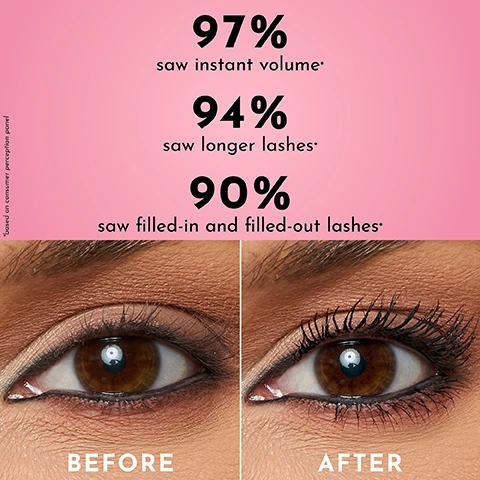 Image 2 - Image showing a comparison of two close-up eyes, with the left labeled BEFORE and the right labeled AFTER, and text above stating that 97% saw instant volume, 94% saw longer lashes, and 90% saw filled-in and filled-out lashes, based on consumer perception panel.
Image 3 - A rose gold mascara tube labeled LAWLESS THE ONE & DONE MASCARA is displayed on a textured black background, with the text VEGAN, CRUELTY FREE, CARBON BLACK FREE and VOLUMIZING, LENGTHENING, LIFTING on either side.