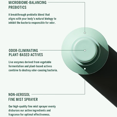 Image 1 - Image shows a mint green spray bottle with a rounded top and shadow, with three sections of text on the left reading MICROBIOME-BALANCING PREBIOTICS A breakthrough prebiotic blend that aligns with your body’s natural biology to inhibit the bacteria responsible for odor, ODOR-ELIMINATING PLANT-BASED ACTIVES Live enzymes derived from vegetable fermentation and plant-based actives combine to destroy odor-causing bacteria, and NON-AEROSOL FINE MIST SPRAYER Our high-quality fine mist sprayer evenly disburses our active ingredients and fragrance for optimal effectiveness.
Image 2 - A hand holding a green spray bottle is spraying a fine mist, with text overlay stating Vegan & Cruelty-Free, Made in California, No Synthetic Fragrances, No Aluminum or Baking Soda, Non-Aerosol Sprayer, Non-Staining - Dries Clear.