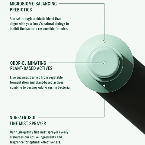 Image 1 - An overhead view of a pale green spray bottle with three labeled benefits: Microbiome-balancing prebiotics, Odor-eliminating plant-based actives, and Non-aerosol fine mist sprayer, each with a brief description below.
Image 2 - A hand holding a light green spray bottle is positioned to spray mist into the air, with visible text stating vegan & cruelty-free, made in California, no synthetic fragrances, no aluminum or baking soda, non-aerosol sprayer, and non-staining - dries clear.