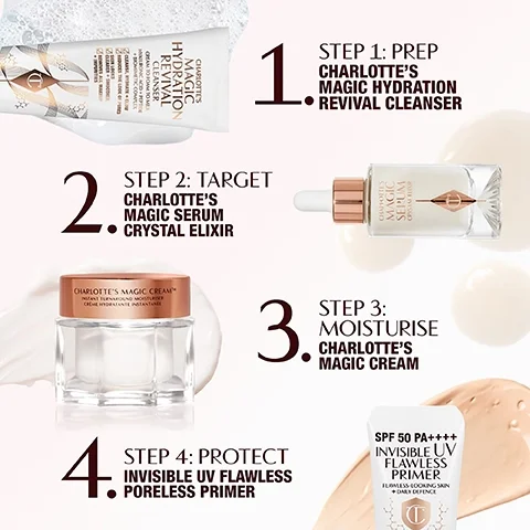 Image shows a skincare routine graphic featuring four steps: 1. Prep - Charlottes Magic Hydration Revival Cleanser, 2. Target - Charlottes Magic Serum Crystal Elixir, 3. Moisturise - Charlottes Magic Cream, and 4. Protect - Invisible UV Flawless Poreless Primer, with corresponding products illustrated.