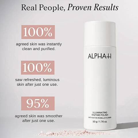 Image 1 - Image shows a white bottle and scattered pink powder next to blocks of text showing survey results, with the text Real People, Proven Results 100% agreed skin was instantly clean and purified. 100% saw refreshed, luminous skin after just one use. 95% agreed skin was smoother after just one use. ALPHA-H ILLUMINATING ENZYME POLISH WITH NATIVE ROSELLA FLOWER 50 g / 1.76 oz.
Image 2 - A before and after photo shows a womans skin with a dashed circle highlighting her cheek, with text ILLUMINATING ENZYME POLISH 100% agreed skin was instantly purified, refreshed and more luminous.* BEFORE AFTER.
Image 3 - A hand pours white powder from a bottle labeled ALPHA-H ILLUMINATING ENZYME POLISH WITH NATIVE ROSELLA FLOWER 50 g / 1.76 oz. into another hand, with text labels pointing to ingredients RICE POWDER An ultra-fine physical exfoliant to gently polish the skins surface, KAOLIN CLAY Absorbs excess oil, purifies & decongests pores, MULTI-ENZYME COMPLEX A dual-action Lipase + Protease blend for enhanced enzymatic exfoliation, NATIVE ROSELLA FLOWER Antioxidant protection against environmental damage, and COLLOIDAL OATMEAL Calms, soothes & provides barrier protection.
Image 4 - Split image showing a womans face before and after using a product with text above reading ILLUMINATING ENZYME POLISH 95% agreed skin was smoother after just one use.* The left image is labeled BEFORE and the right image is labeled AFTER.
Image 5 - A woman smiling and applying a polishing powder product to her cheek while holding a white bottle with text that reads ALPHA-H ILLUMINATING ENZYME POLISH WITH NATIVE ROSELLA FLOWER 50G / 1.76 OZ, Exfoliating Enzymes + ultra-fine Rice Powder gently buff away dead skin cells, Colloidal Oatmeal + Kaolin Clay soothe & decongest pores, For all skin types, including sensitive & menopausal skins, Unique water-activated polishing powder.
Image 6 - Close up of a woman massaging white lather into her face next to text that reads HOW TO USE 1. Dispense half a teaspoon of powder into damp hands. 2. Rub palms together until the powder transforms into a thin paste with a soft lather. 3. Gently massage into damp skin over the face, neck and décolletage. 4. Remove with water or a damp cloth.
Image 7 - Image shows a comparison chart titled Which Exfoliant Is Right for Me? presenting two Alpha-H products, Liquid Gold Exfoliating Treatment and Illuminating Enzyme Polish, with details on type Chemical exfoliation versus Enzymatic exfoliation ingredients 5% Glycolic Acid, Silk Proteins + Glycerin versus Multi-Enzyme Complex, Kaolin + Colloidal Oatmeal benefits Exfoliates + stimulates collagen production versus Gently exfoliates + decongests pores and suitability For uneven tone, texture + first signs of ageing versus For everyday use + sensitive skin friendly with product images including text ALPHA-H LIQUID GOLD EXFOLIATING TREATMENT WITH 5% GLYCOLIC ACID 100ml / 3.38 fl.oz. and ALPHA-H ILLUMINATING ENZYME POLISH WITH NATIVE ROSELLA FLOWER 50 g / 1.76 oz.