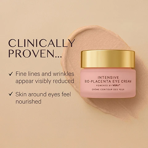 Image 1 - A pink jar of eye cream with a gold lid is displayed on a beige background with a swatch of cream, alongside text that reads CLINICALLY PROVEN... ✓ Fine lines and wrinkles appear visibly reduced ✓ Skin around eyes feel nourished, and the jar label reads INTENSIVE BIO-PLACENTA EYE CREAM POWERED BY M5Rx™ CRÈME CONTOUR DES YEUX. Image 2 - A peachy-pink jar of eye cream with a gold lid is displayed alongside text detailing product benefits: 97% agree the skin around the eyes feels more hydrated, 90% agree skin looks smoother, 83% saw a visible reduction in eye wrinkles and fine lines, and the jar label reads INTENSIVE BIO-PLACENTA EYE CREAM POWERED BY M5RX™ CRÈME CONTOUR DES YEUX.