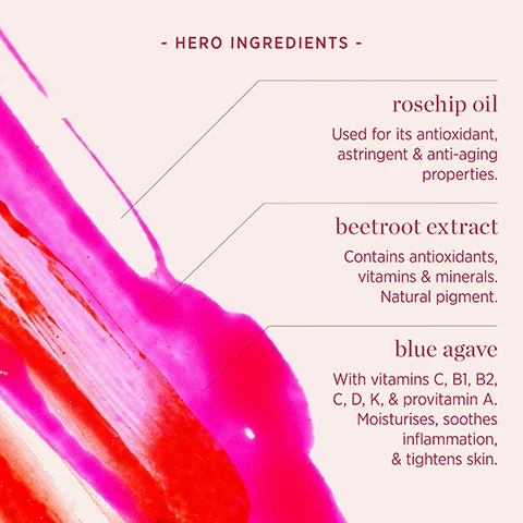 Image 1 - Abstract pink and red paint strokes with text describing HERO INGREDIENTS - rosehip oil Used for its antioxidant, astringent & anti-aging properties. beetroot extract Contains antioxidants, vitamins & minerals. Natural pigment. blue agave With vitamins C, B1, B2, C, D, K, & provitamin A. Moisturises, soothes inflammation, & tightens skin. Image 2 - Three panels showing beetroot, blue agave, and pink liquid drops with overlay text: beetroot extract, contains antioxidants, vitamins & minerals, natural pigment. blue agave, vitamins c, b1, b2, c, d, k, & provitamin a. moisturises, soothes inflammation, & tightens skin. rosehip oil, used for its antioxidant, astringent & anti-aging properties.