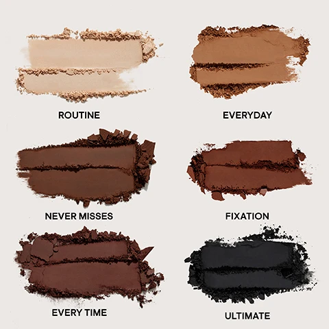 Image 1 - Six rectangular swatches of powdered cosmetics are displayed: a light beige with the text ROUTINE, a medium brown with EVERYDAY, a dark reddish brown with NEVER MISSES, a dark brown with FIXATION, a very dark brown with EVERY TIME, and a black with ULTIMATE. Image 2 - Three eyeshadow palettes lie on scattered piles of various brown, black, and neutral eyeshadow powders, alongside text describing Major Benefits: High Pigment Payoff, Warm & Neutral Tone Mattes, Blendable Shades for Smooth Application, Talc-Free, Vegan and Cruelty-Free. Image 3 - Three women with deep, medium, and light skin tones model makeup and hold neutral eyeshadow palettes, showcasing shades appropriate for each complexion. Text: ARTIST CURATED NEUTRALS FOR EVERY SKIN TONE, DEEP, MEDIUM, LIGHT.