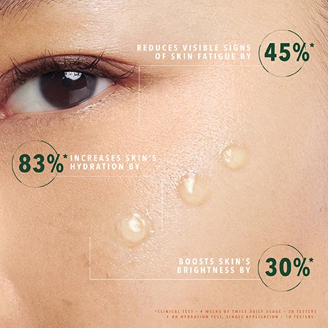 Image 1 - Close-up of skin near an eye with liquid drops and text stating REDUCES VISIBLE SIGNS OF SKIN FATIGUE BY 45%* INCREASES SKINS HYDRATION BY 83%* BOOSTS SKINS BRIGHTNESS BY 30%* *CLINICAL TEST - 4 WEEKS OF TWICE DAILY USAGE - 28 TESTERS + 8H HYDRATION TEST, SINGLE APPLICATION - 10 TESTERS. Image 2 - Four Orveda skincare products displayed on a dark background below text describing a routine BUILD YOUR ROUTINE 1. FIRST APPLY THE VITAL SAP™ 2. FOLLOWED WITH THE OMNIPOTENT CONCENTRATE™ 3. MOISTURISE WITH THE FIRM BREW CREAM 4. USE THE INSTANT LIFTING EFFECT MASK AS A FINISHING CARE TREATMENT with product labels reading from left to right ORVEDA THE FRENCH GREEN BIO-TECH™ MASQUE EFFET LIFTANT INSTANTANÉ INSTANT LIFTING EFFECT MASK ORVEDA THE FRENCH GREEN BIO-TECH™ LE CONCENTRÉ OMNIPOTENT™ PASSÉ - PRÉSENT - FUTUR THE OMNIPOTENT CONCENTRATE™ PAST - PRESENT - FUTURE ORVEDA THE FRENCH GREEN BIO-TECH™ LA SÈVE PRIMORDIALE™ THE VITAL SAP™ and ORVEDA THE FRENCH GREEN BIO-TECH™ LA CRÈME BRASSÉE FERME FIRM BREW CREAM.