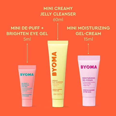Image 1 - Three Byoma skincare product tubes are displayed on an orange background: a pink tube labeled MINI DE-PUFF + BRIGHTEN EYE GEL 5ml which also states BYOMA DE-PUFF + BRIGHTEN EYE GEL Tri-Ceramide Complex + Triple Hyaluronic + Vitamin C BOOSTED BARRIER. BETTER SKIN.; a yellow tube labeled MINI CREAMY JELLY CLEANSER 60ml which also states BYOMA CREAMY JELLY CLEANSER Tri-Ceramide Complex + Licorice Root + Green Tea BOOSTED BARRIER. BETTER SKIN. 60ml / 2.02 fl.oz; and a light pink tube labeled MINI MOISTURIZING GEL-CREAM 15ml which also states BYOMA MOISTURIZING GEL-CREAM Tri-Ceramide Complex + Niacinamide + Green Tea BOOSTED BARRIER. BETTER SKIN. Image 2 - An image displays a pink tube of Byoma De-Puff + Brighten Eye Gel with teal text detailing its benefits and ingredients: DE-PUFF & BRIGHTEN EYE GEL, COOLING GEL-SERUM HYBRID FORMULA, MULTI-LAYER HYDRATION, DE-PUFF + BRIGHTEN EYE GEL, Tri-Ceramide Complex + Triple Hyaluronic + Vitamin C, BOOSTED BARRIER. BETTER SKIN., REDUCES APPEARANCE OF DARK CIRCLES & PUFFINESS, CALMS & BRIGHTENS UNDEREYES, PROTECTS & MAINTAINS SKIN BARRIER. Image 3 - A light yellow tube of Byoma Creamy Jelly Cleanser is centered on a yellow background with green liquid swirls, surrounded by text that lists its benefits, including CREAMY JELLY CLEANSER, LIGHTWEIGHT, pH BALANCED FORMULA, EFFECTIVELY BREAKS DOWN DIRT & EXCESS OIL, ULTRA-HYDRATING, SUITABLE FOR ALL SKIN TYPES, PROTECTS & MAINTAINS SKIN BARRIER, and on the tube: BYOMA, CREAMY JELLY CLEANSER, Tri-Ceramide Complex + Licorice Root + Green Tea, BOOSTED BARRIER. BETTER SKIN., 60ml / 2.02 fl.oz. Image 4 - An image advertising Byoma Moisturizing Gel-Cream, featuring a pink tube of the product on a light pink background with swirled cream accents, and text detailing its benefits: MOISTURIZING GEL-CREAM, LIGHTWEIGHT, OIL-FREE FORMULA, INSTANTLY HYDRATES, BYOMA, MOISTURIZING GEL-CREAM Tri-Ceramide Complex + Niacinamide + Green Tea, BOOSTED BARRIER. BETTER SKIN., SUITABLE FOR ALL SKIN TYPES, #1 BESTSELLING, PROTECTS & MAINTAINS SKIN BARRIER. Image 5 - A BYOMA skincare set displaying an orange product box with three tubes, plus two additional tubes, alongside four circular certification icons on an orange and yellow background. Visible text includes Dermatologist Approved, Vegan Friendly, Fragrance Free, Supports Skin Barrier, BYOMA, Star Power Brightening Trio, Boosted Barrier. Better Skin., Creamy Jelly Cleanser, De-Puff + Brighten Eye Gel, Moisturizing Gel-Cream, 5ml / 0.16 fl.oz, 60ml / 2.02 fl.oz, 15ml / 0.50 fl.oz.