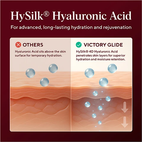 Image 1 - A diagram compares hyaluronic acid products, titled HySilk® Hyaluronic Acid For advanced, long-lasting hydration and rejuvenation; the left side, labeled ❌ OTHERS, depicts three blue spheres resting on the skin surface, with accompanying text Hyaluronic Acid sits above the skin surface for temporary hydration; the right side, labeled ✅ VICTORY GLIDE, shows three blue spheres on the surface and several smaller ones penetrating deep into the skin with downward arrows, alongside text HySilk® 4D Hyaluronic Acid penetrates skin layers for superior hydration and moisture retention. Image 2 - The image shows two diagrams comparing a sparse microbial environment labeled Vulval Microbiome Without Support with a dense microbial environment labeled Biolin Prebiotics, and lists features of each, with the text reading: BIOLIN® Prebiotics, Powered by plants to naturally nourish and support a healthy microbiome, VULVAL MICROBIOME WITHOUT SUPPORT, Easily irritated, off-balance, Skin feels uncomfortable, BIOLIN® PREBIOTICS, Improves hydration, Soothes skin, Reduces irritation and protects against infection. Image 3 - A dark bottle pours a thick, reddish-brown liquid onto a halved fig, illustrating product benefits with text that reads Your bedside glide-or-die. Long-lasting lubrication. Enhances intimate pleasure. Natural, non-sticky feel. Safe for use with condoms. Supports vulval microbiome. and partial text from the bottle DAYA DRY GLIDE ERATING LUBRICANT. Image 4 - A dark reddish-brown bottle of Naydaya Victory Glide Hydrating Intimate Lubricant is displayed with a magnified inset showing a clear lubricant drop on a finger, alongside text that reads 100% water-based lubricant and moisturiser, Silky, smooth texture, NAYDAYA, VICTORY GLIDE, HYDRATING INTIMATE LUBRICANT, 50ml e 1.7fl oz. Image 5 - Headshot of Dr. Anne Henderson, a smiling blonde woman wearing a white shirt, next to a testimonial that reads: For women experiencing intimate dryness, Victory Glide is transformational in providing comfort during intercourse. Its refreshing to see a lubricant thats designed with womens bodies in mind. DR. ANNE HENDERSON Consultant Gynaecologist and British Menopause Society Advanced Specialist. Image 6 - A comparison chart titled Victory for womens bodies shows Victory Glide, represented by a dark bottle labeled PLATINUM, against Other Brands, represented by a light pink tube labeled LUBE, with Victory Glide receiving a checkmark and Other Brands a cross for each of the following features: Natural ingredients, pH-balanced formula, Pregnancy & breastfeeding safe, Safe for trying to conceive, Irritant & fragrance-free, HySilk® 4D Hyaluronic Acid.