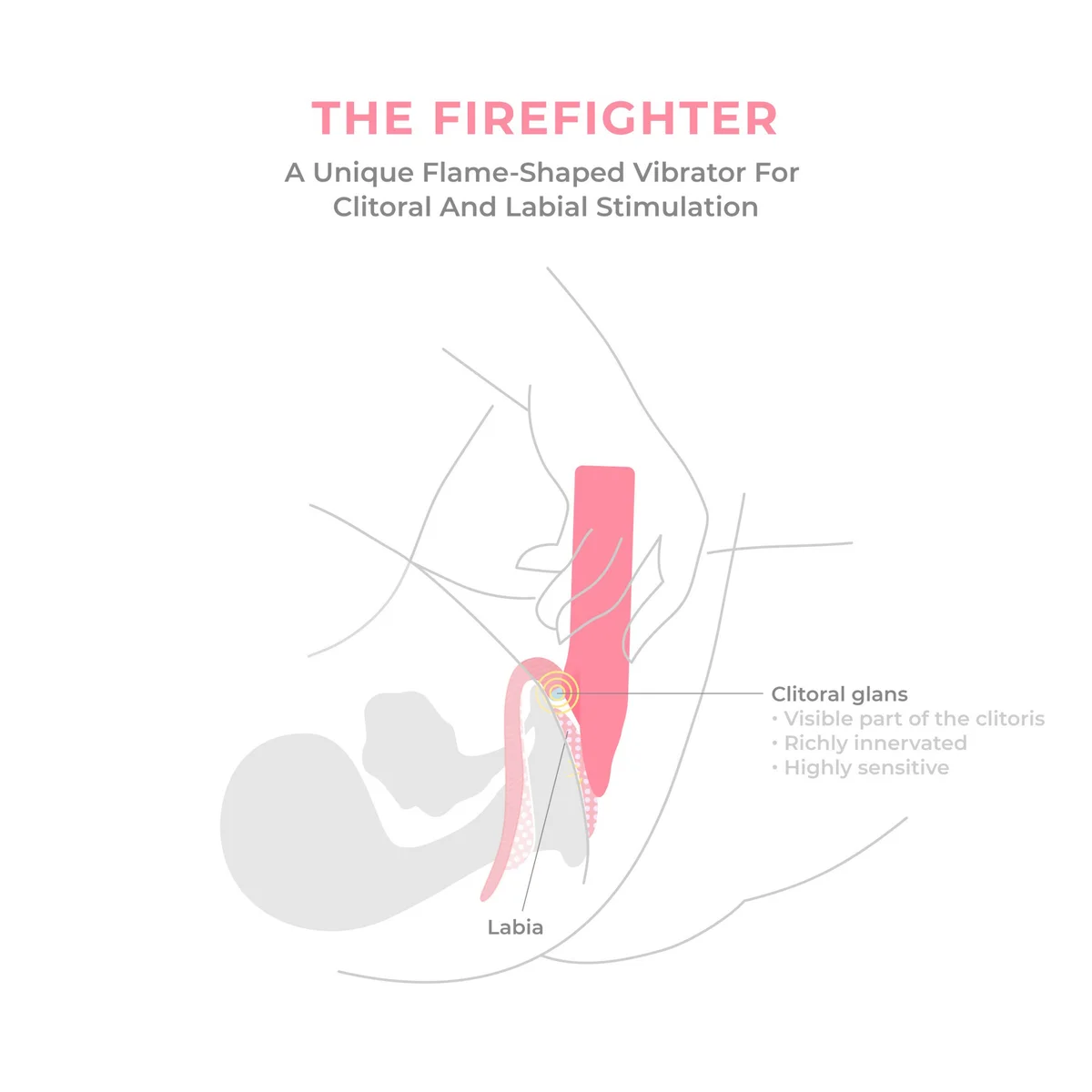 Smile Makers The Firefighter Intense Clitoral Vibrator | Cult Beauty Smile Makers The Firefighter Intense Clitoral Vibrator | Cult Beauty