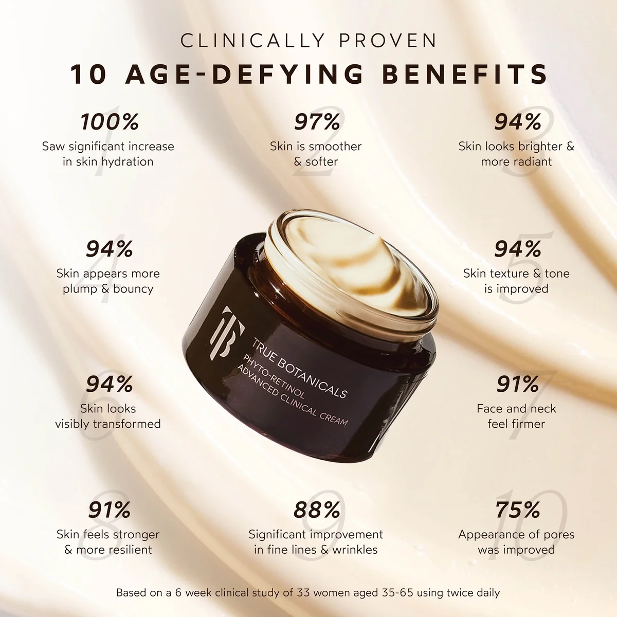True Botanicals Phyto-Retinol Advanced Clinical Cream 50ml Image 5