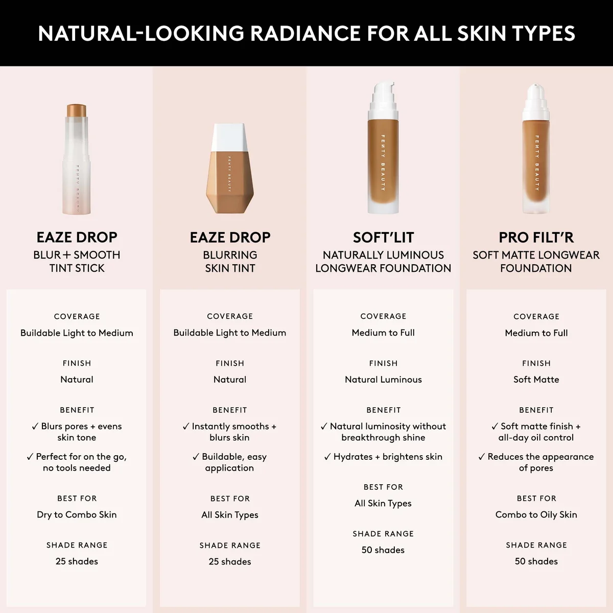 Fenty Beauty Soft'Lit Naturally Luminous Longwear Foundation 32ml (Various Shades)