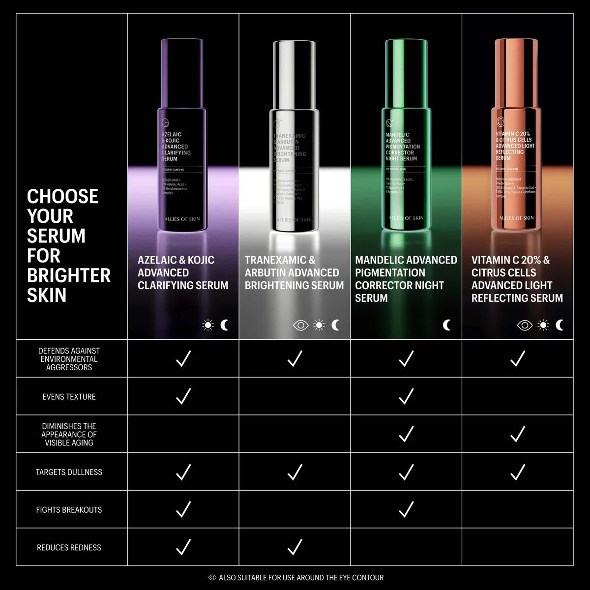 brightening serum- kojic acid & glutathione product info and reviews Allies of Skin Vitamin C 20% & Citrus Cells Advanced Firm + Glow Serum 1fl. oz