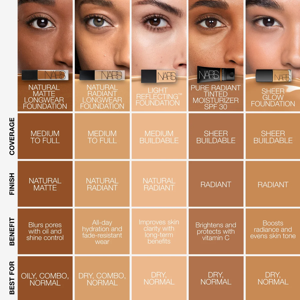 NARS Natural Matte Foundation - as seen on @beautybybanda's video