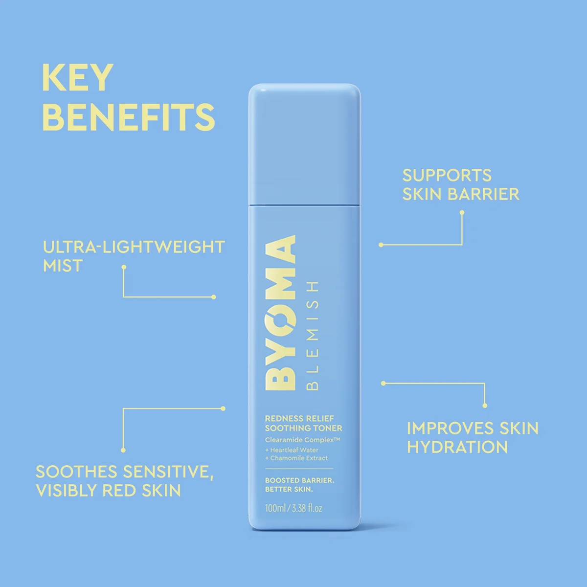 BYOMA Blemish System