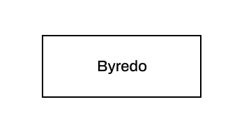 BYREDO